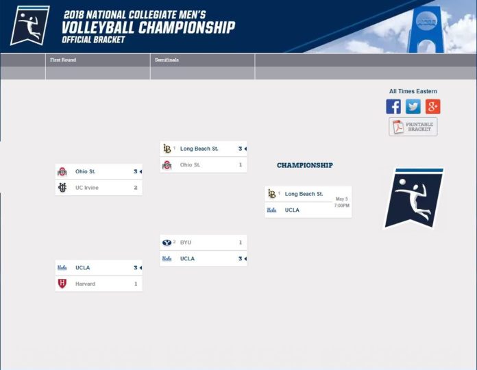Amerika'da Long Beach St. – UCLA finali