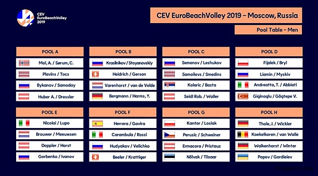 Millilerimizin, 2019 CEV Plaj Voleybolu Avrupa Şampiyonası’ndaki Rakipleri Belli Oldu