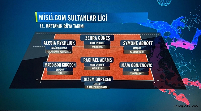 Sultanlar Ligi'nde 11. Haftanın Panoraması