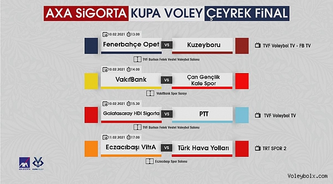 Kadınlar Kupa Voley Çeyrek Final Karşılaşmaları Başlıyor