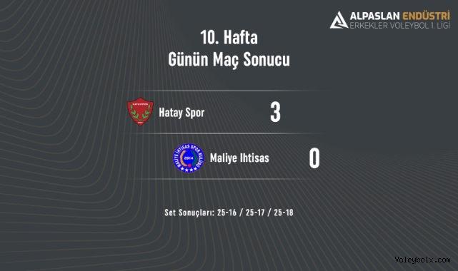 Alpaslan Endüstri Erkekler 1. Ligi’nde 10. Hafta Sona Erdi