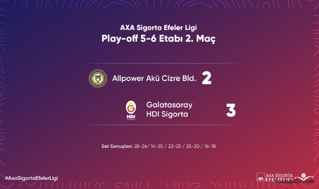 Efeler Ligi'nde Play-off 5/6.lık Etabı Sona Erdi