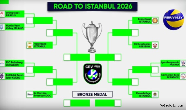 Temsilcilerimizin, Şampiyonlar Ligi'ndeki Rakipleri Belli Oldu