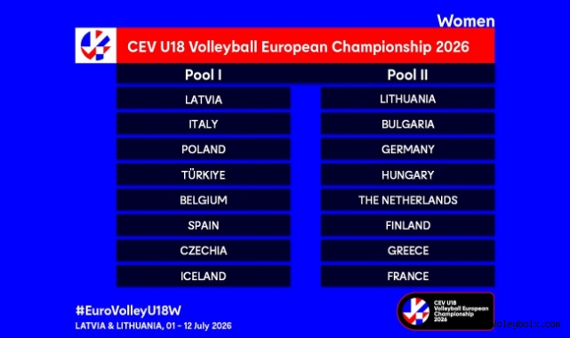 U18 Erkek ve Kadın Milli Takımlarımızın Avrupa Şampiyonasındaki Rakipleri Belli Oldu