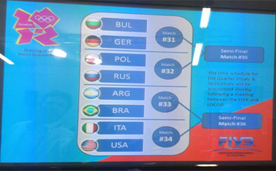 Erkekler'de çeyrek final eşleşmeleri...