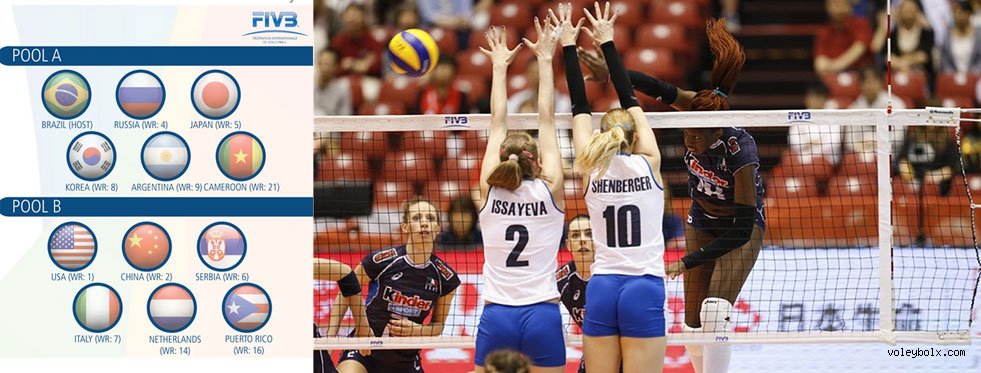 Rio 2016’da bayanların gruplar belli oldu